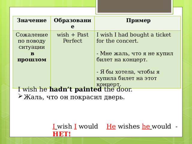 Сослагательное наклонение после i Wish. Сослагательное наклонение i Wish в английском языке. I Wish past perfect. I Wish past perfect примеры.