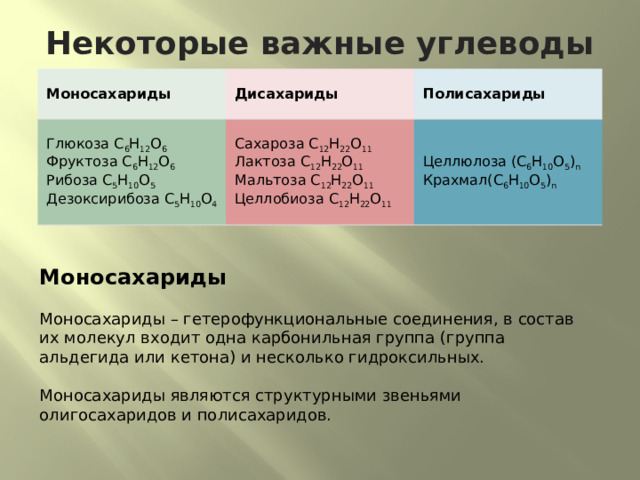 Некоторые важные углеводы Моносахариды Дисахариды Полисахариды Глюкоза С 6 Н 12 О 6 Фруктоза С 6 Н 12 О 6 Сахароза С 12 Н 22 О 11 Лактоза С 12 Н 22 О 11 Рибоза С 5 Н 10 О 5 Целлюлоза (С 6 Н 10 О 5 ) n Крахмал(С 6 Н 10 О 5 ) n Мальтоза С 12 Н 22 О 11 Дезоксирибоза С 5 Н 10 О 4 Целлобиоза С 12 Н 22 О 11 Моносахариды Моносахариды – гетерофункциональные соединения, в состав их молекул входит одна карбонильная группа (группа альдегида или кетона) и несколько гидроксильных. Моносахариды являются структурными звеньями олигосахаридов и полисахаридов. 