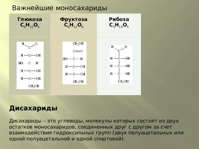 Важнейшие моносахариды Глюкоза C 6 H 12 O 6 Фруктоза C 6 H 12 O 6 Рибоза C 5 H 10 O 5 Дисахариды Дисахариды – это углеводы, молекулы которых состоят из двух остатков моносахаридов, соединенных друг с другом за счет взаимодействия гидроксильных групп (двух полуацетальных или одной полуацетальной и одной спиртовой). 