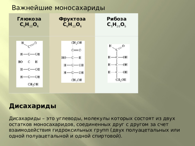 Важнейшие моносахариды Глюкоза C 6 H 12 O 6 Фруктоза C 6 H 12 O 6 Рибоза C 5 H 10 O 5 Дисахариды Дисахариды – это углеводы, молекулы которых состоят из двух остатков моносахаридов, соединенных друг с другом за счет взаимодействия гидроксильных групп (двух полуацетальных или одной полуацетальной и одной спиртовой). 