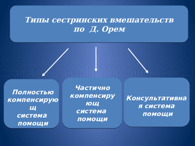 План сестринских вмешательств при гастрите