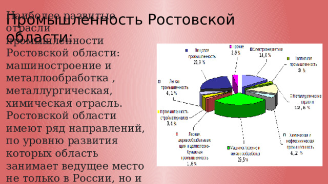 Центры угледобывающей промышленности ростовской области карта