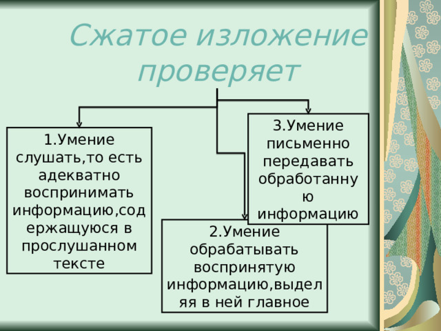 Я давно мечтаю завести золотую полку сжатое изложение