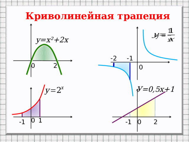 Криволинейная трапеция   y=х²+2х -1 -2 2 0 0 У=0,5х+1 1 0 2 -1 -1 0 
