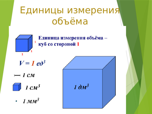 Единицы измерения объёма 