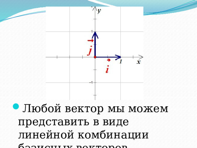 Представьте вектор