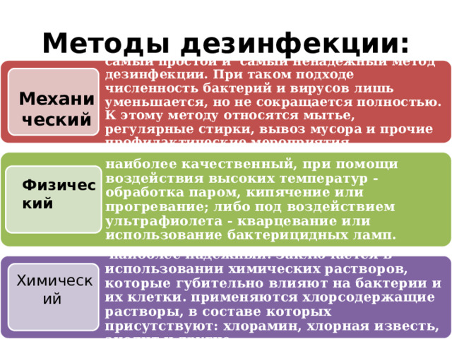 Методы дезинфекции: самый простой и  самый ненадежный метод дезинфекции. При таком подходе численность бактерий и вирусов лишь уменьшается, но не сокращается полностью. К этому методу относятся мытье, регулярные стирки, вывоз мусора и прочие профилактические мероприятия. Механический наиболее качественный, при помощи воздействия высоких температур - обработка паром, кипячение или прогревание; либо под воздействием ультрафиолета - кварцевание или использование бактерицидных ламп. Физический  наиболее надежный. Заключается в использовании химических растворов, которые губительно влияют на бактерии и их клетки. применяются хлорсодержащие растворы, в составе которых присутствуют: хлорамин, хлорная известь, анолит и другие. Химический 8 