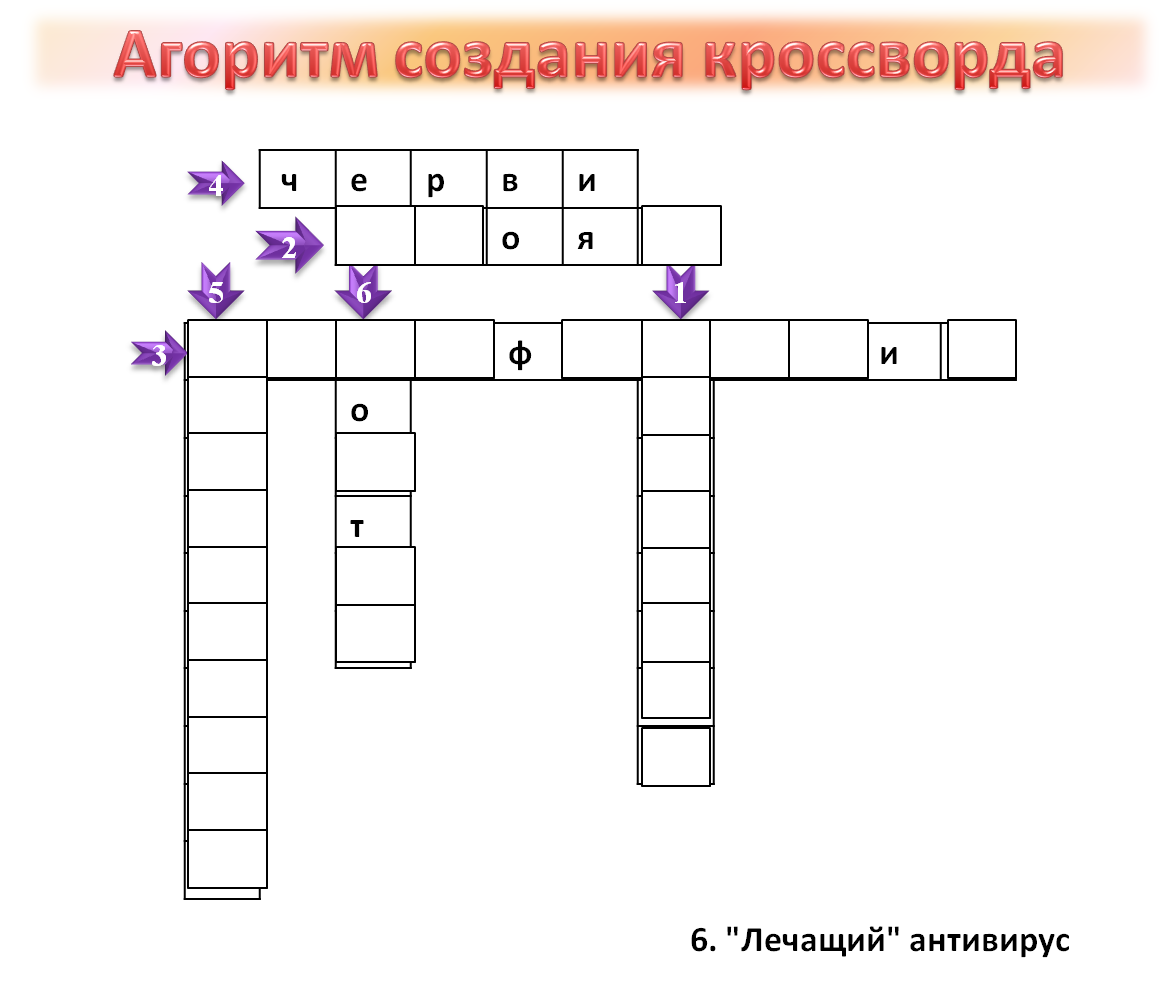 ГБПОУ СРМК, преподаватель информатики и ИТ Косторнова Л.Н. Мастер-класс.  Тема: «Использование триггеров в компьютерной презентации на примере  составления кроссворда в программе Power Point по теме: «Вирусы»  (использование интерактивных методов обучения)