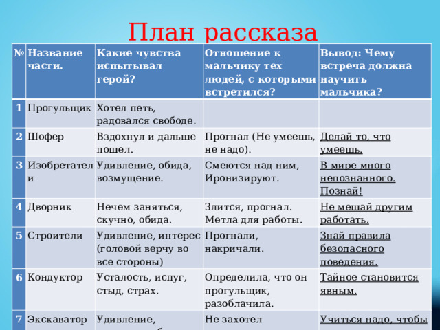 Строители работали согласно плана