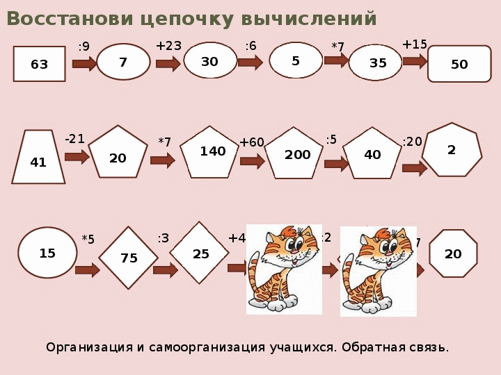 Класс восстановиться. Математические Цепочки. Математические Цепочки 1 класс. Математические Цепочки вычислений. Математическая цепочка 4 класс.