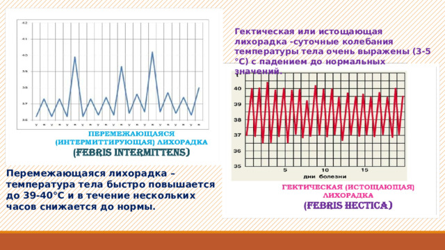 Суточная температура колебания воздуха годовая. Перемежающаяся лихорадка график. Гектическая лихорадка. Гектическая лихорадка характеризуется. Гектическая лихорадка график.