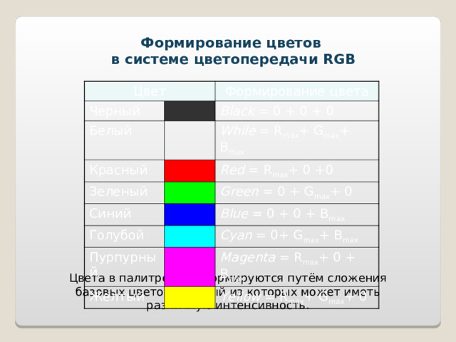 Формирование цвета