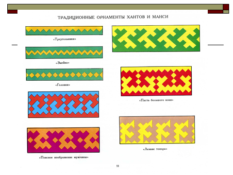 Презентация орнаменты народов мира 4 кл
