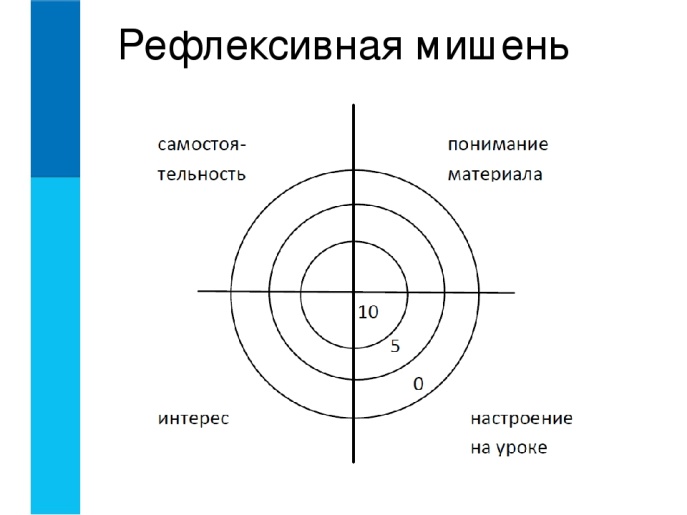 Картинка мишень для рефлексии