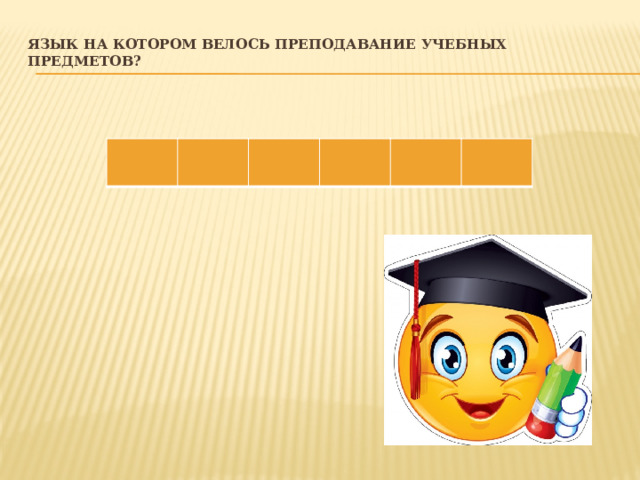 Язык на котором велось преподавание учебных предметов?               