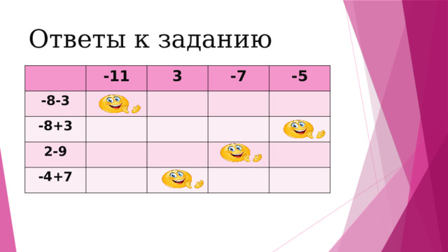 Ответы к заданию -11 -8-3 3 -8+3 -7 2-9 -5 -4+7 