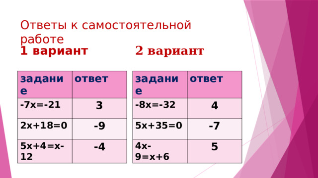 Ответы к самостоятельной работе 1 вариант 2 вариант задание задание -8х=-32 ответ -7х=-21 ответ 3 4 2х+18=0 5х+35=0 5х+4=х-12 4х-9=х+6 -9 -7 -4 5 