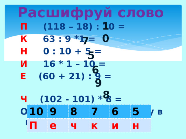 Расшифруй слово  10 П (118 – 18) : 10 = К 63 : 9 *1 = Н 0 : 10 + 5 = И 16 * 1 – 10 = Е (60 + 21) : 9 = Ч (102 - 101) * 8 = Ответы запиши в таблицу в порядке убывания 7 5 6 9 8 10 П 9 е 8 7 ч 6 к и 5 н 