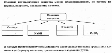 Сложные неограниченные вещества. Виды Бирж. Запишите словосочетание, пропущенное в схеме.. Основные виды Бирж. Виды Бирж схема.