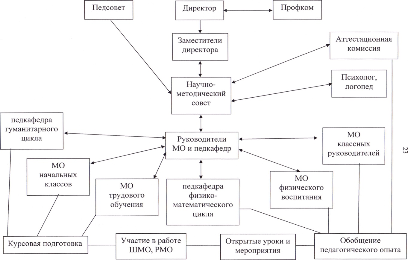 Методическая схема решения задачи