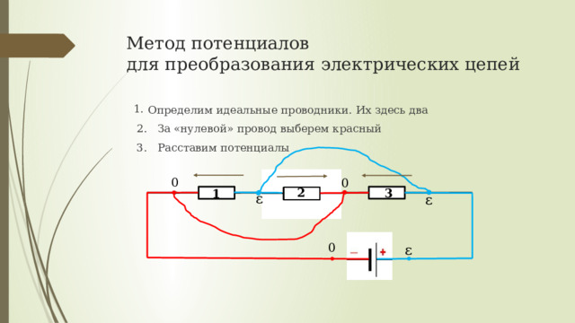 Метод потенциалов  для преобразования электрических цепей 1.  Определим идеальные проводники. Их здесь два  2. За «нулевой» провод выберем красный  3. Расставим потенциалы 0 0 2 3 1 ε ε 0 ε 