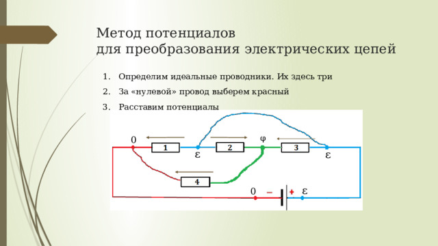 Метод потенциалов  для преобразования электрических цепей 1. Определим идеальные проводники. Их здесь три 2. За «нулевой» провод выберем красный 3. Расставим потенциалы φ 0 ε ε ε 0 