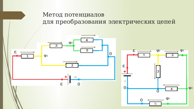 Метод потенциалов  для преобразования электрических цепей φ₂ ε φ₂ φ₁ ε 0 φ₁ ε ε 0 0 φ₂ 0 φ₂ 0 