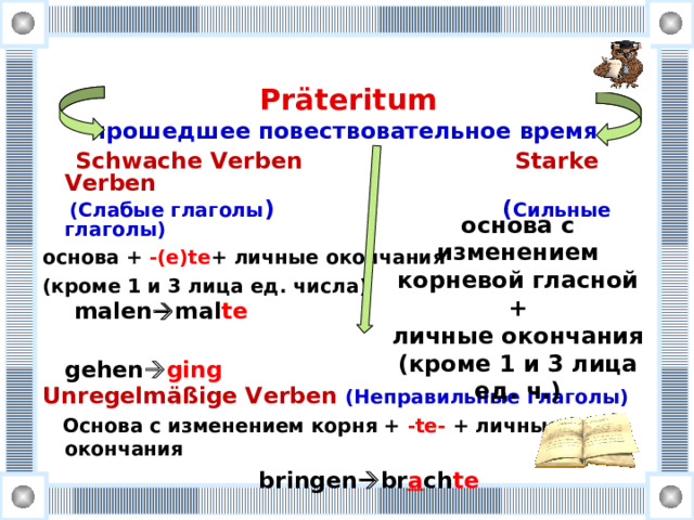      Präteritum прошедшее повествовательное время   Schwache Verben  Starke Verben  (Слабые глаголы ) ( Сильные глаголы) основа + -( e ) te + личные окончания (кроме 1 и 3 лица ед. числа)  malen  mal te   gehen  ging Unregelmäßige Verben  (Неправильные глаголы)  Основа с изменением корня + - te - + личные окончания  bringen  br a ch te  основа с изменением корневой гласной + личные окончания (кроме 1 и 3 лица ед. ч.) 