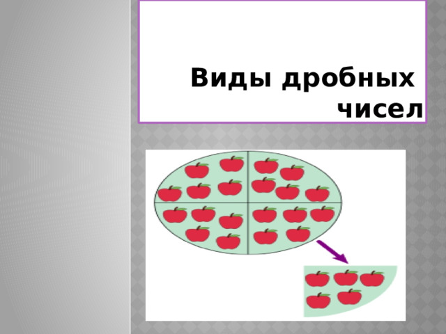 Виды дробных чисел 