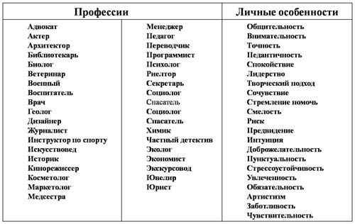 Профессии 15 20 слов. Профессии названия. Профессии на буквы алфавита. Профессии по алфавиту. Список профессий по алфавиту.