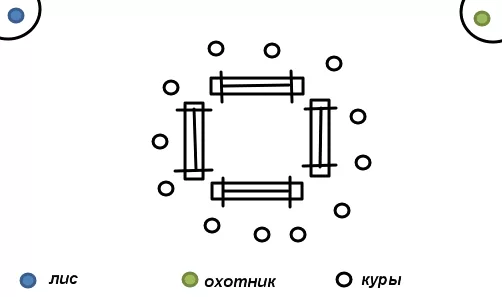 Кошки мышки схема игры