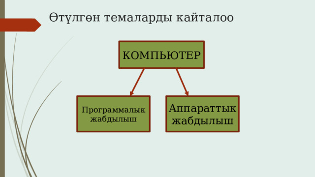 Өтүлгөн темаларды кайталоо КОМПЬЮТЕР Программалык жабдылыш Аппараттык жабдылыш 
