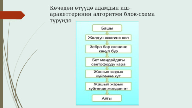 Көчөдөн өтүүдө адамдын иш-аракеттеринин алгоритми блок-схема түрүндө 