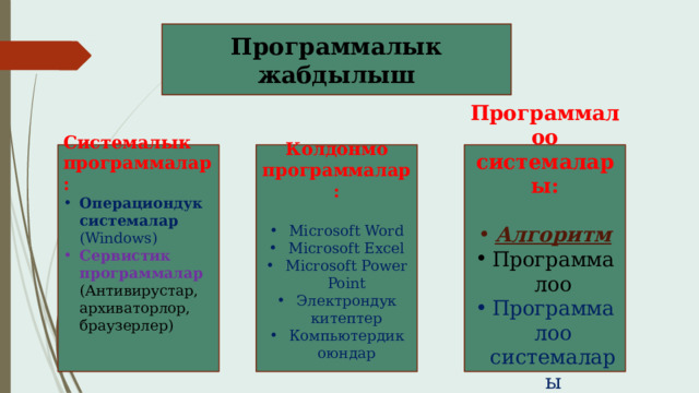 Программалык жабдылыш Колдонмо программалар: Программалоо системалары: Системалык программалар:  Операциондук системалар (Windows) Microsoft Word Microsoft Excel Microsoft Power Point Электрондук китептер Компьютердик оюндар Сервистик программалар (Антивирустар, архиваторлор, браузерлер) Алгоритм Программалоо Программалоо системалары 