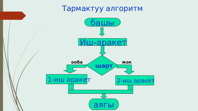 Тармактуу алгоритм башы Иш-аракет шарт жок ооба 1-иш аракет 2-иш аракет аягы 