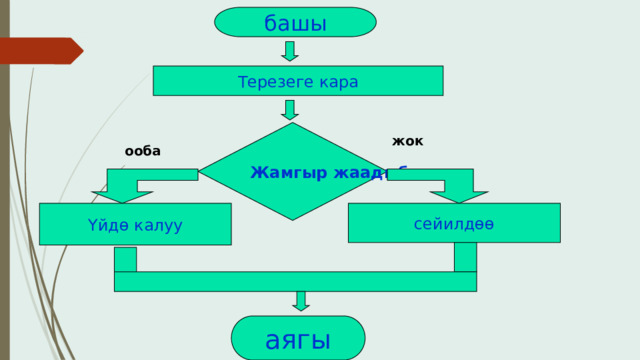 башы Терезеге кара Жамгыр жаадыбы жок ооба сейилдөө Үйдө калуу аягы 