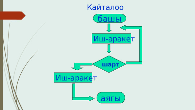 Кайталоо башы Иш-аракет шарт Иш-аракет аягы 