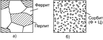 Схема микроструктуры стали 40