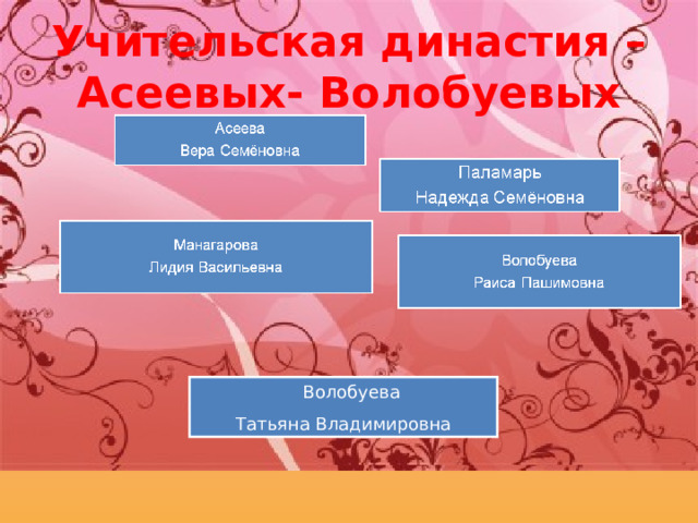 Учительская династия проект