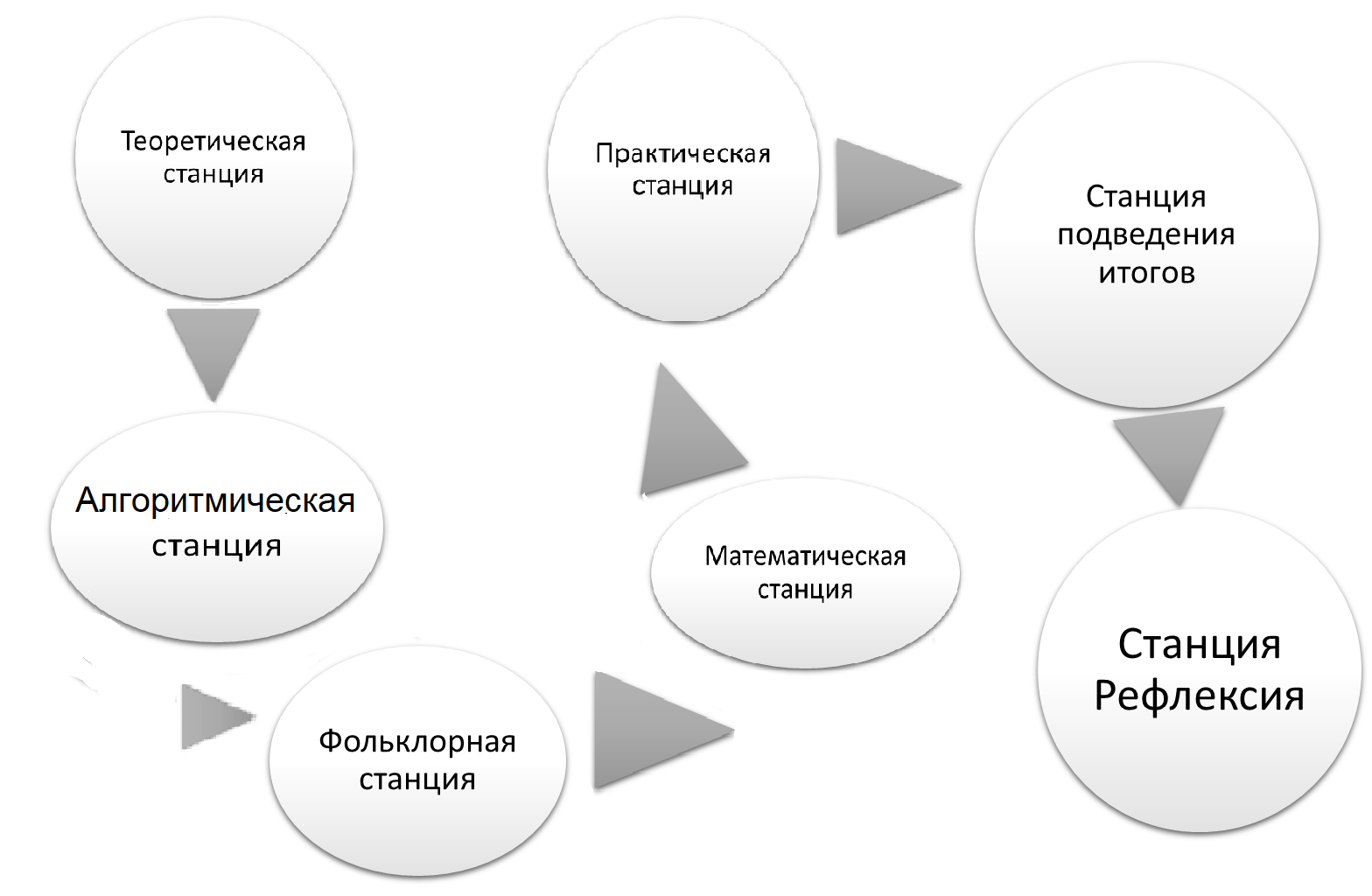 Методическая разработка открытого урока 