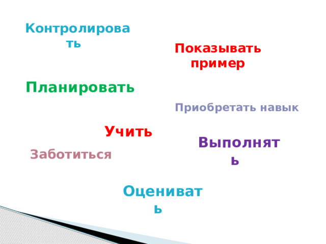   Контролировать   Показывать пример Планировать  Приобретать навык Учить Выполнять   Заботиться   Оценивать  