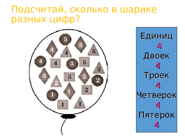 Подсчитай, сколько в шарике разных цифр? Единиц  4 Двоек  4 Троек  4 Четверок  4 Пятерок 4 