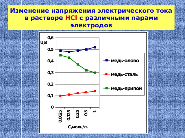 Слово патина (итальянское patina ) обозначает плёнку различных оттенков, образующуюся на поверхности меди и медьсодержащих сплавов под воздействием атмосферных факторов при естественном или искусственном старении. 