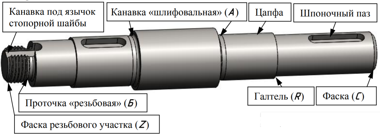Канавка на валу. Галтель на чертеже вала. Канавка на валу чертеж. Канавки и галтели. Канавки на чертеже вала.