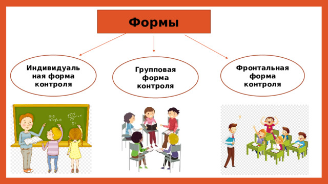 Формы Индивидуальная форма контроля Фронтальная форма контроля Групповая форма контроля . 