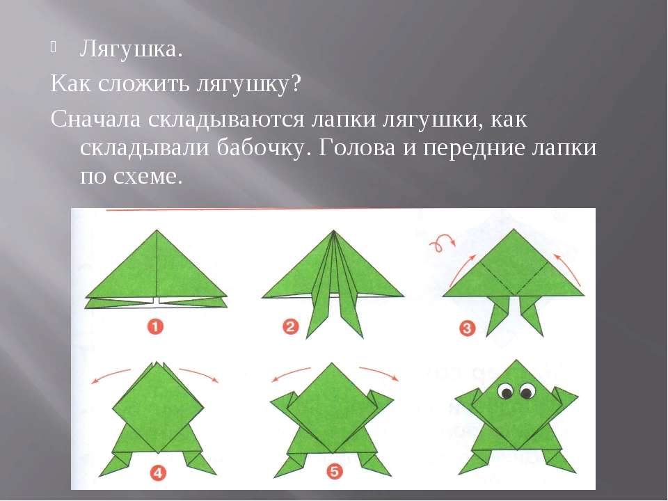 Технологическая карта лягушки оригами для детей. Прыгающая лягушка оригами пошаговая инструкция схема. Лягушка из бумаги оригами пошаговое для детей 1 класс. Оригами лягушка 2 класс технология. Задания оригами
