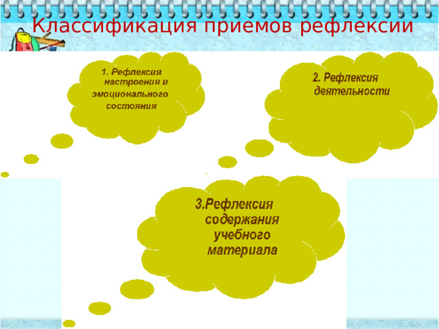 Классификация приемов рефлексии 