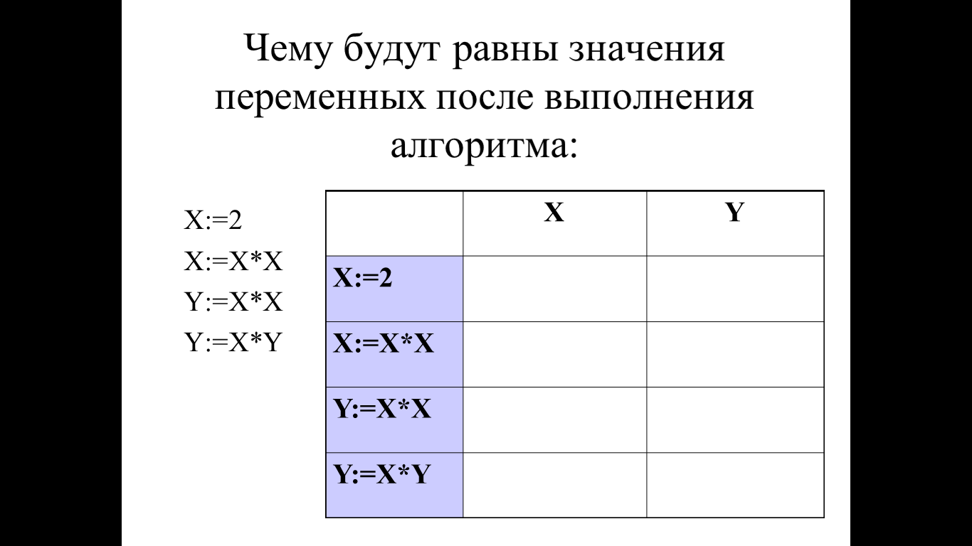 Знакомство с языком Паскаль. Структура программы на языке Паскаль.