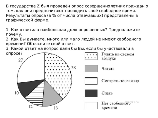 В государстве Z был проведён опрос совершеннолетних граждан о том, как они предпочитают проводить своё свободное время. Результаты опроса (в % от числа отвечавших) представлены в графической форме.   1. Как ответила наибольшая доля опрошенных? Предположите почему. 2. Как Вы думаете, много или мало людей не имеют свободного времени? Объясните свой ответ. 3. Какой ответ на вопрос дали бы Вы, если бы участвовали в опросе? 