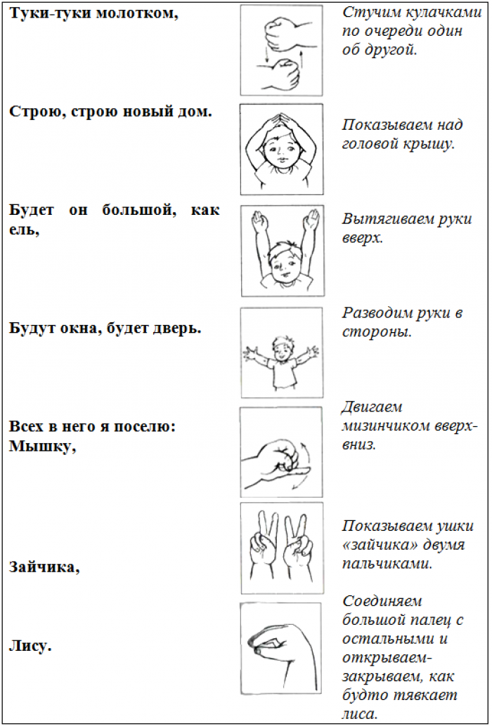 Стихи руками. Гимнастика для пальцев рук для детей для развития речи. Пальчиковая гимнастика для детей дошкольников. Пальчиковая гимнастика для малышей в детском саду. Пальчиковая гимнастика для детей в садике.